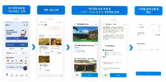 광주시 스마트 기부 서비스 ‘나누니 행복이’ 운영 개요. 자료=광주시