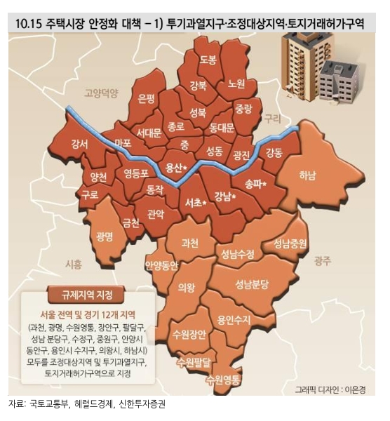 현대건설 투자 지표. 자료=신한투자증권