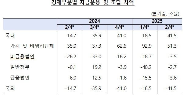 자료=한국은행