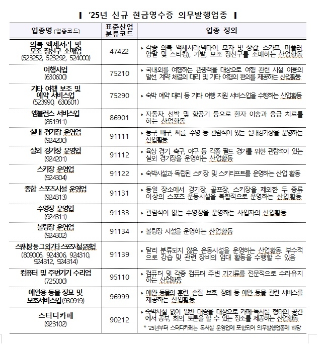 2025년 신규추가 현금영수증 의무발행업종. 사진=국세청
