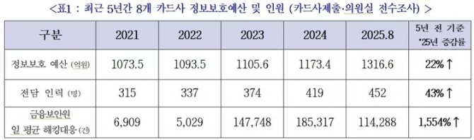 표 제공=박찬대 더불어민주당 의원실