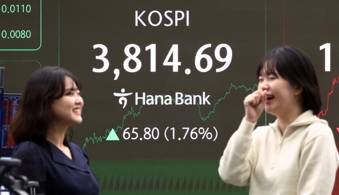 20일 코스피 지수는 전 거래일 대비 65.80포인트(1.76%) 오른 3,814.69에, 코스닥은 16.23포인트(1.89%) 오른 875.77에 장을 마감했다. 사진=연합뉴스