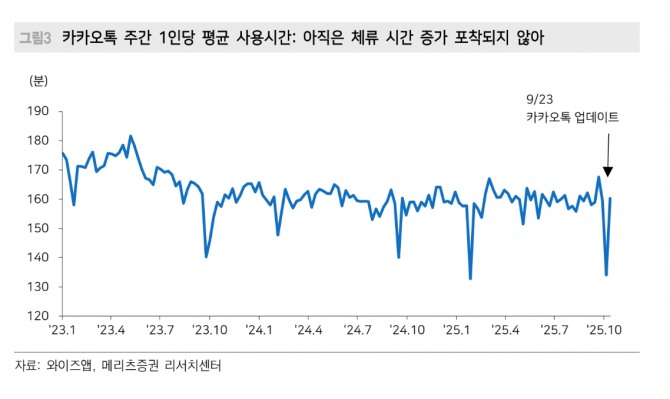 카카오 투자 지표. 자료=메리츠증권
