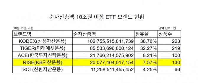 자료=한국거래소