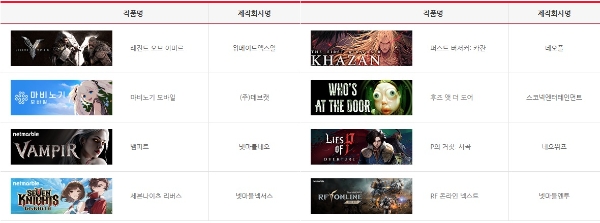 2025 대한민국 게임대상 본상 후보 8개를 나타낸 표. 사진=대한민국 게임대상 공식 사이트 캡쳐