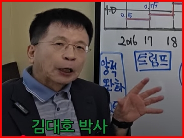 김대호 박사 글로벌이코노믹 연구소장
