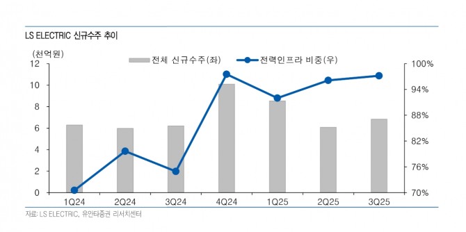 LS ELECTRIC 투자 지표. 자료=유안타증권
