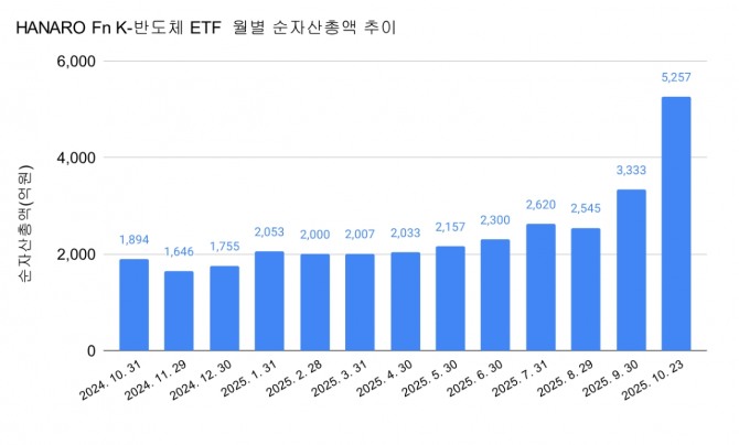 그래프=장기영 기자