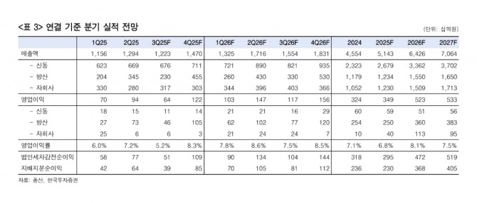 풍산 투자 지표. 자료=한국투자증권