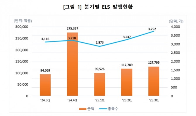자료=한국예탁결제원