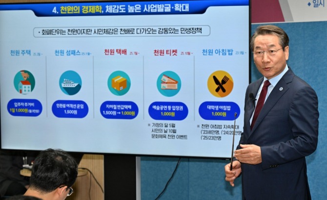 지난 6월 24일 유정복 인천시장이 시청 브리핑룸에서 긴급 민생경제 안정대책, 천원정책을 발표하고 있다.  사진=인천시