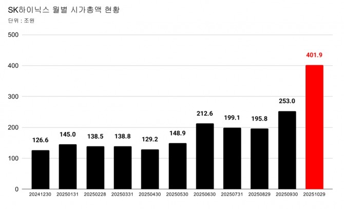 그래프=장기영 기자