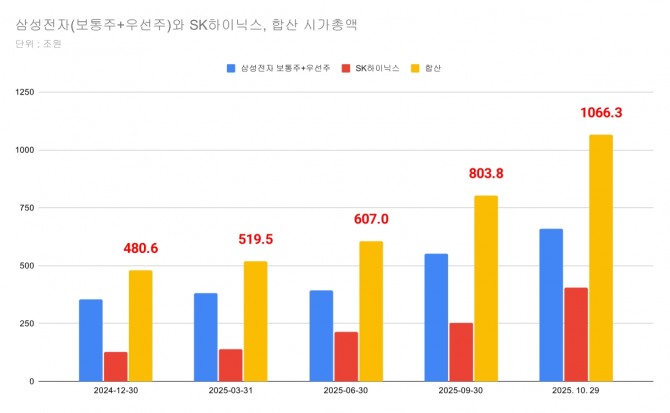 그래프=장기영 기자