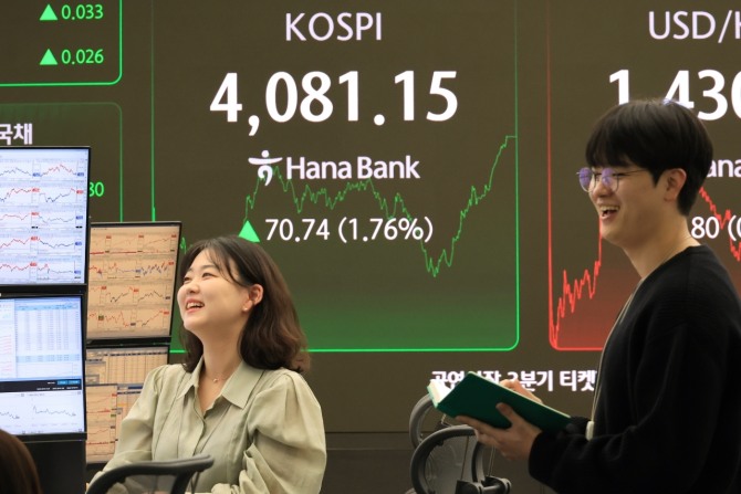 29일 코스피는 70.74p(1.76%) 오른 4,081.15로 장을 마쳤다. 사진=연합뉴스