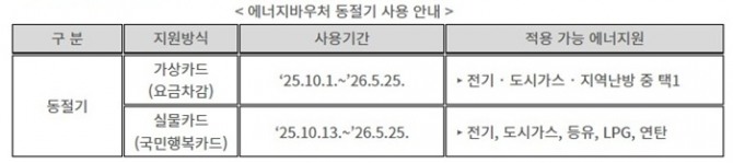 에너지바우처 동절기 사용 안내. 이미지=에너지공단