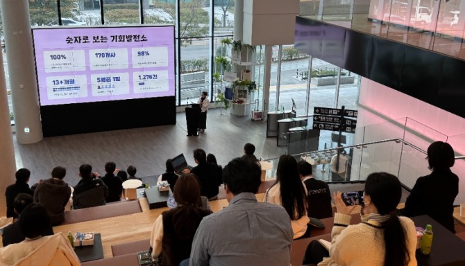 지난 30일 GH는 성남시 판교 제2테크노밸리 글로벌비즈센터 내 기회발전소에서 판교 근로자들과 함께하는 네트워킹 행사를 진행하고 있다. 사진=GH 