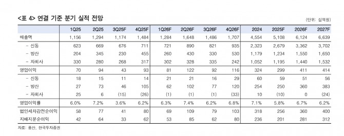 풍산 투자 지표. 자료=한국투자증권