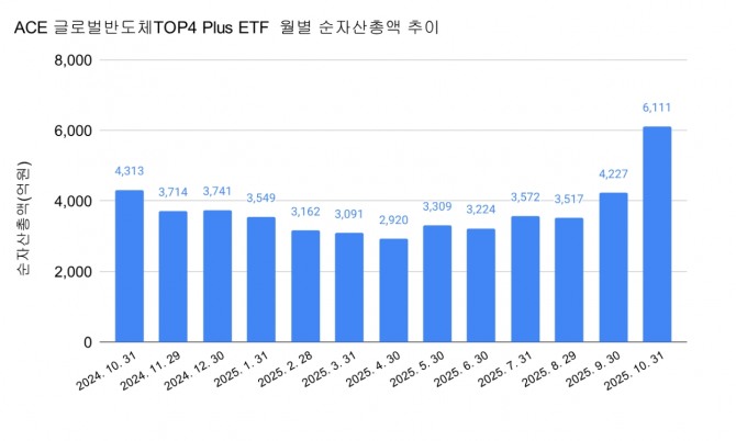 그래프=장기영기자