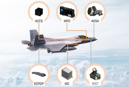한화시스템이 생산하는 항전장비. 사진=한화시스템