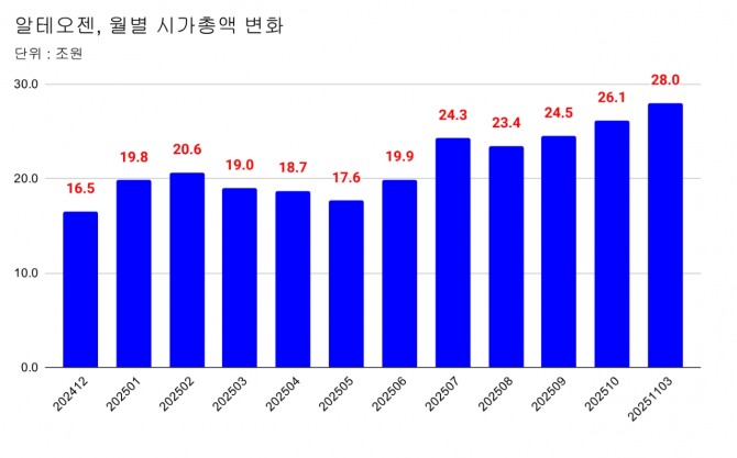 그래프=장기영 기자