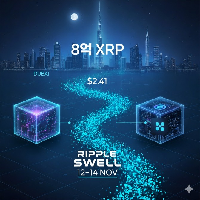 리플은 에스크로 계좌에서 약 19억 달러 상당의 8억 XRP를 비공개 지갑으로 이체했다. 사진=구글 AI 제미나이 생성