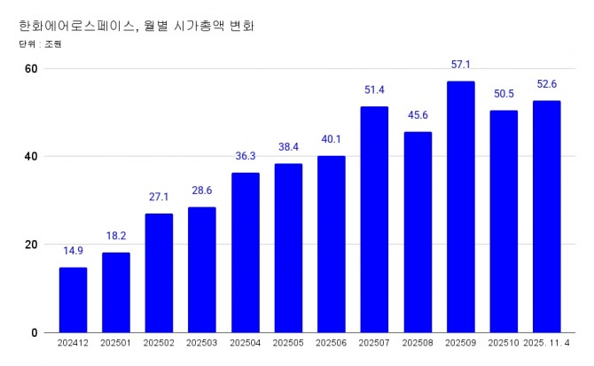 그래프=장기영 기자