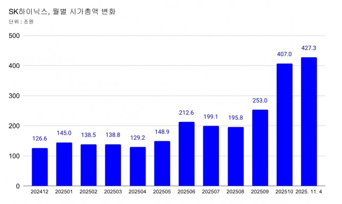그래프=장기영 기자