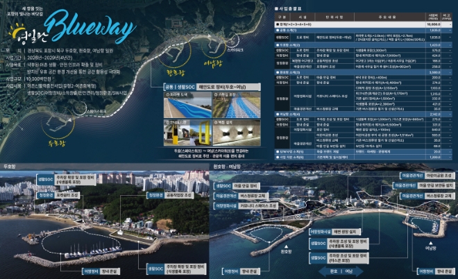 포항 두호항·환호항·여남항·어촌신활력증진사업 종합계획도. 사진=포항시