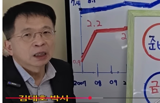 김대호 박사 글로벌이코노믹 연구소장 겸 주필 