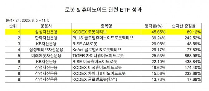 집계=글로벌이코노믹