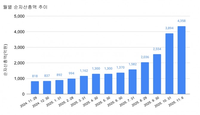 그래프=장기영 기자
