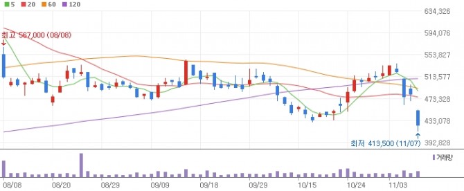 LIG넥스원 주가 그래프   자료=네이버페이증권