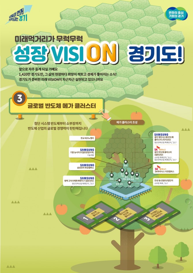경기도 글로벌 반도체 메가 클러스터 조성 인포그래픽. 자료=경기도