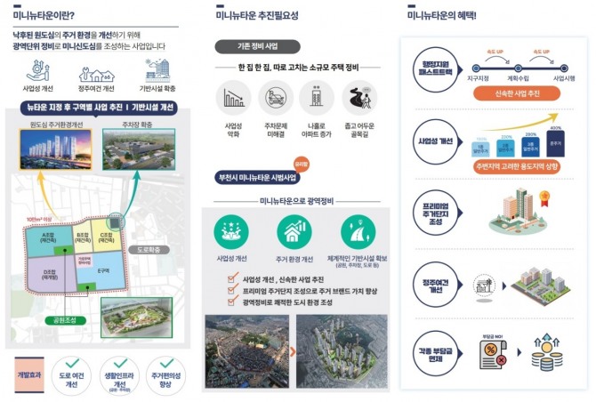 미니뉴타운 시범사업 안내 이미지.  사진=부천시