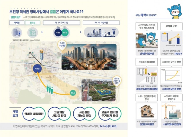 부천형 역세권 결합정비 사업 안내 이미지  사진=부천시