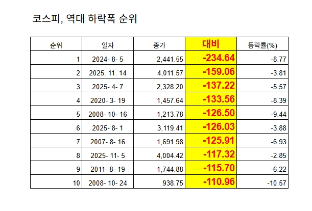 집계=정준범 기자