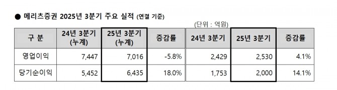 자료=메리츠증권