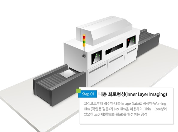 이수페타시스 PCB 공정 프로세스 중 1단계 내츨 회로 형성 이미지.  사진=이수페타시스