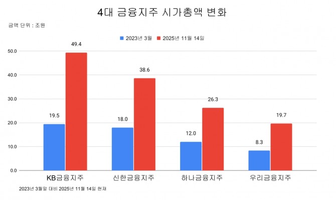 그래프=정준범 기자