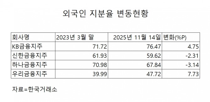자료=한국거래소  집계=글로벌이코노믹