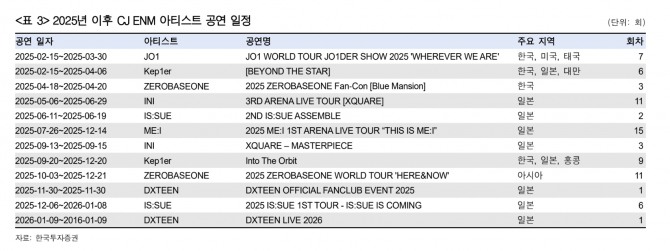 CJ ENM 투자 지표. 자료=한국투자증권
