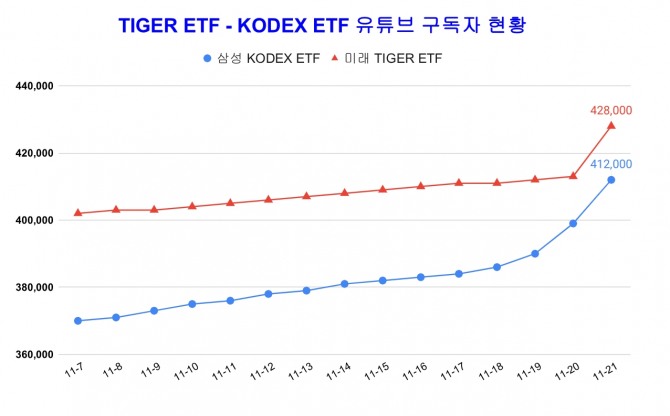 그래프=장기영 기자