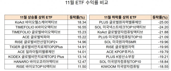 자료=한국거래소  집계=글로벌이코노믹