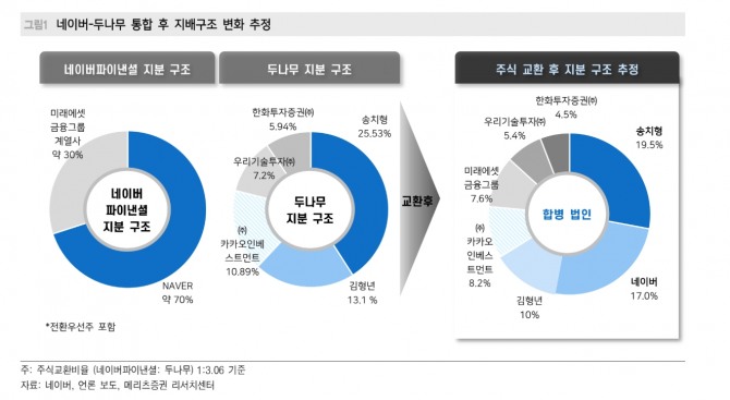 네이버 투자 지표. 자료=메리츠증권