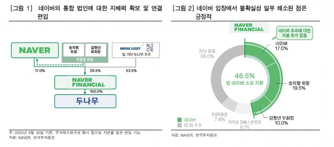 네이버 투자 지표. 자료=한국투자증권 