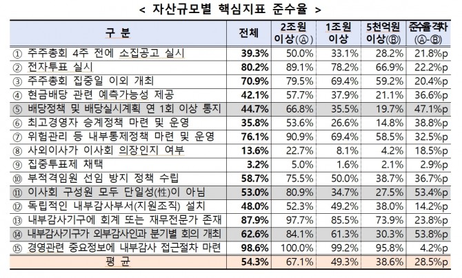사진=한국거래소