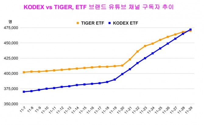 자료=글로벌이코노믹  그래프=정준범 기자