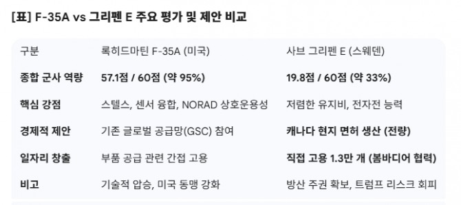 제공: 글로벌이코노믹