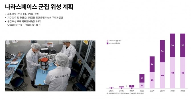 자료=나라스페이스테크놀로지