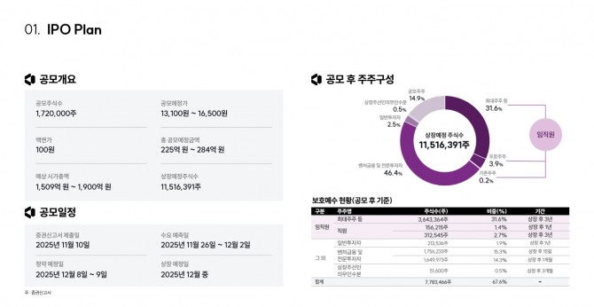 자료=나라스페이스테크놀로지